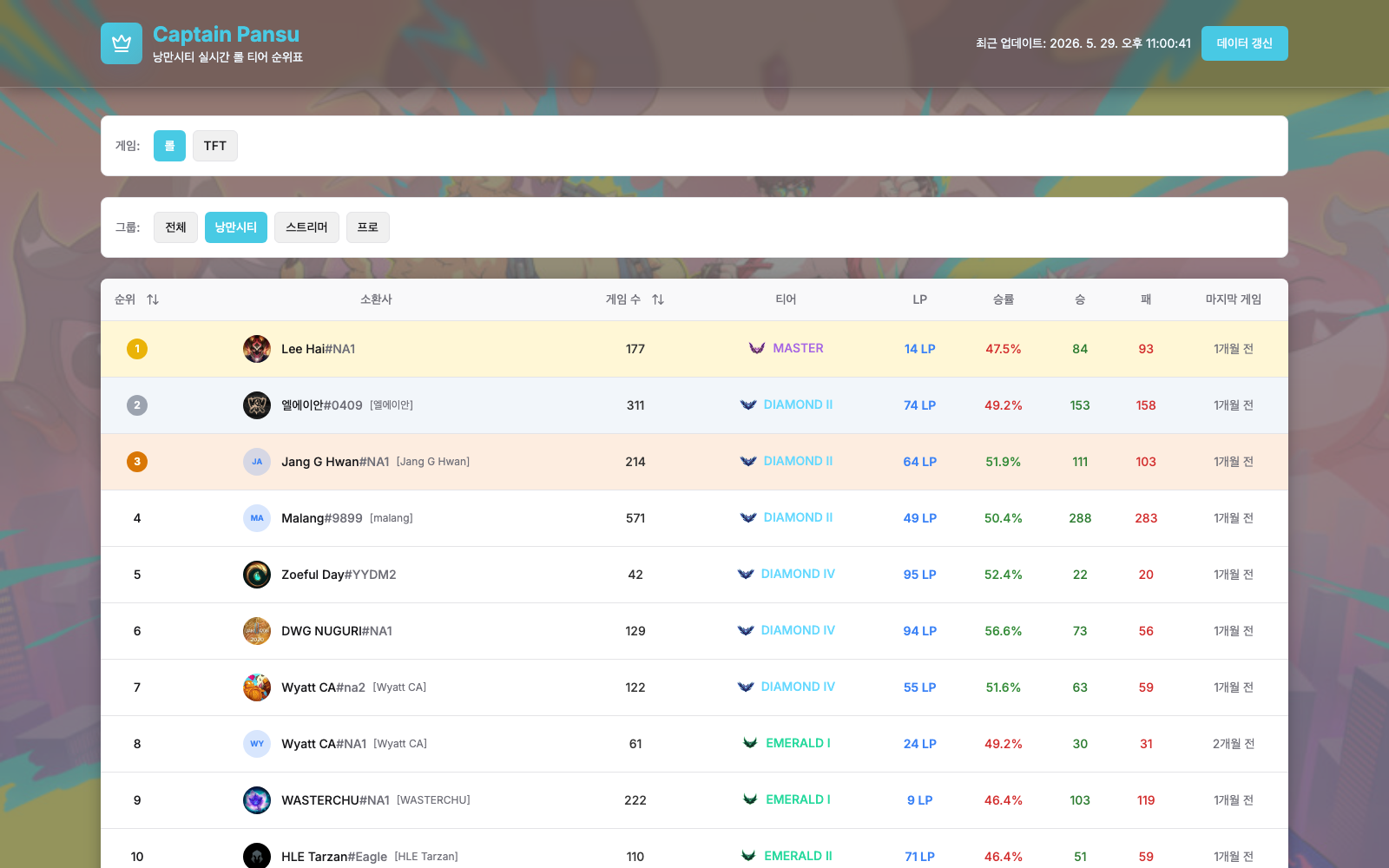 Captain Pansu project screenshot